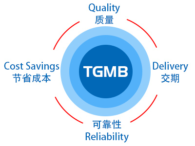 TGMB